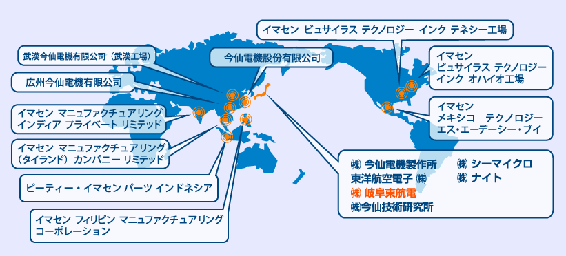今仙グループ図